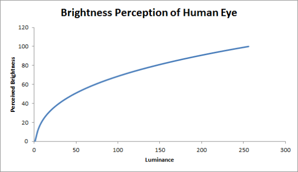 Brightness_perception